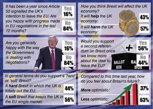 The results of our poll