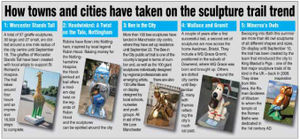 Other sculpture trends