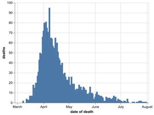 Supporting image for story: Two new coronavirus deaths confirmed in Birmingham
