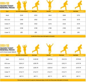 Season ticket details - courtesy of Wolves