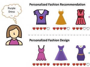 Supporting image for story: Scientists develop AI system that can ‘design clothes’