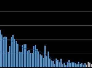 Supporting image for story: Shropshire Covid cases continue to fall but decline slows