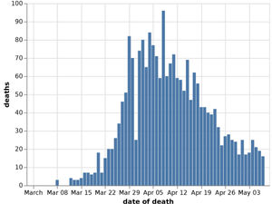 Supporting image for story: Coronavirus death toll reaches 2,068 at Black Country, Birmingham and Staffordshire hospitals