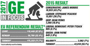 The local EU Referendum result and the constituency outcome from 2015