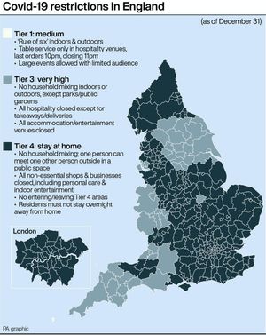 Tier rules in England and where they apply