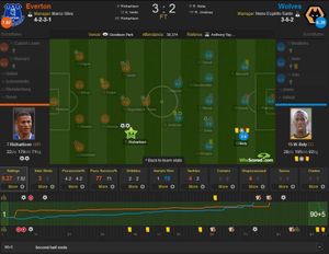 A look at Boly's performance