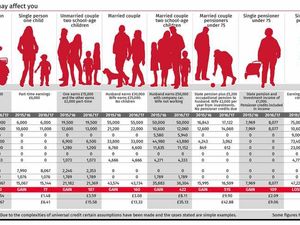Supporting image for story: Sugar tax, small business tax breaks and savings - the Budget 2016 explained