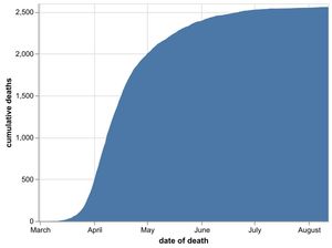 The cumulative total number of coronavirus deaths at hospitals in the Black Country, Birmingham and Staffordshire as of August 13. Data: NHS England