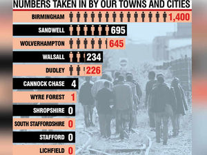 Supporting image for story: REVEALED: The number of asylum seekers in your town