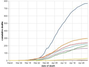 Supporting image for story: 22 more coronavirus deaths in Black Country, Staffordshire and Birmingham