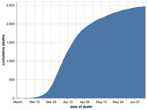 Supporting image for story: Three more coronavirus deaths in Black Country and Staffordshire