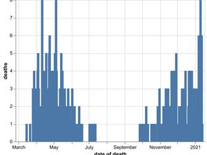 Supporting image for story: Five more coronavirus deaths recorded in Shropshire hospitals