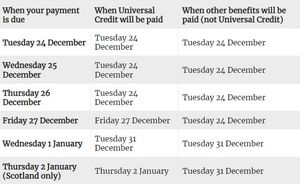 When Universal Credit will be paid at Christmas 2024