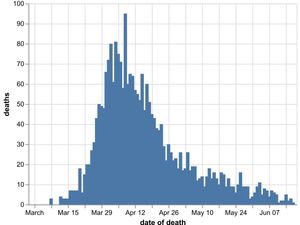 Supporting image for story: Four more coronavirus deaths in Black Country, Birmingham and Staffordshire