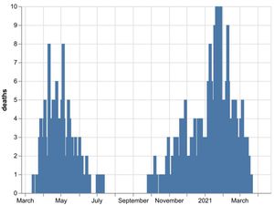 Supporting image for story: No increase in Shropshire's Covid toll