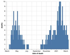 Supporting image for story