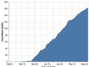 Supporting image for story: Two more coronavirus deaths in Shropshire