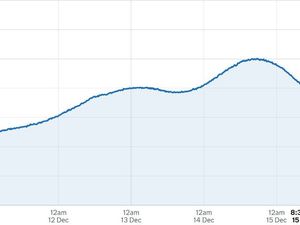 Supporting image for story: Bulge of floodwater now heading to Bridgnorth after peak passes Shrewsbury and car park is reopened