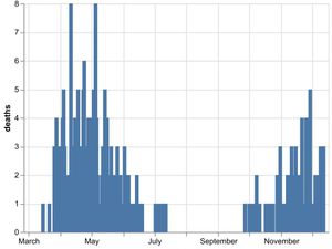 Supporting image for story: Three more coronavirus deaths confirmed in Shropshire