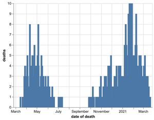 Supporting image for story