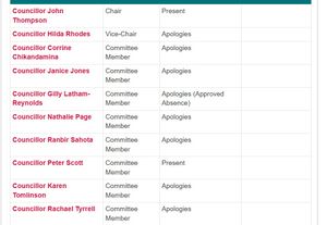 Screenshot showing apologies recorded for a committee meeting in Telford. Picture: LDRS