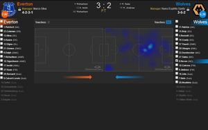 Neves' heatmap at Everton