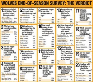 View last year's end of season survey results