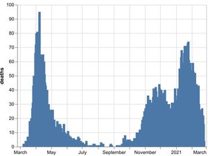 Supporting image for story: 24 more coronavirus deaths across Black Country, Birmingham and Staffordshire
