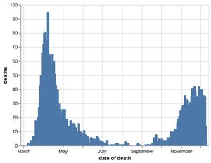 Supporting image for story