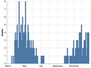 Supporting image for story: Three further coronavirus deaths in Shropshire's hospitals