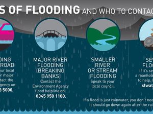 Severn Trent storm and flooding advice