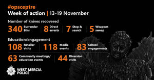 A breakdown of the force's actions during Operation Sceptre