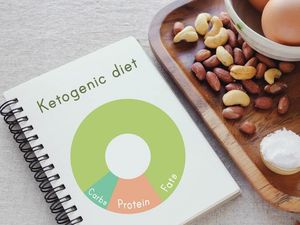 Supporting image for story: Turns out the ketogenic diet might improve memory and prolong your life – but there’s a downside