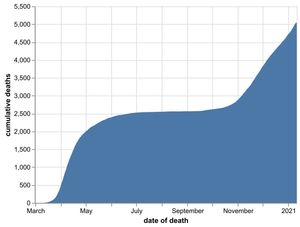 The cumulative number of hospital coronavirus deaths, by NHS trust, in the Black Country, Birmingham and Staffordshire as of January 12. By date of death, not the date the death was announced. Data: NHS England