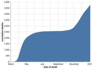 The cumulative number of hospital coronavirus deaths, by NHS trust, in the Black Country, Birmingham and Staffordshire as of January 4. By date of death, not the date the death was announced. Data: NHS England.