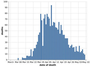 Supporting image for story: Coronavirus: 13 more deaths in Black Country, Staffordshire and Birmingham