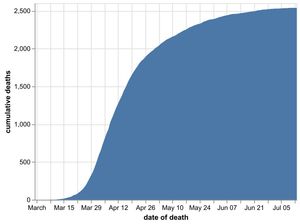 The total cumulative number of coronavirus deaths at hospitals in the Black Country, Birmingham and Staffordshire as of July 14. Data: NHS England
