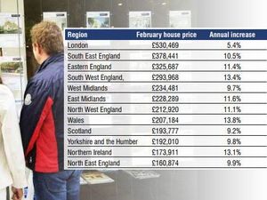 Supporting image for story: Average West Midlands house price ‘soars by 9.7 per cent annually to hit record high of £234,481’