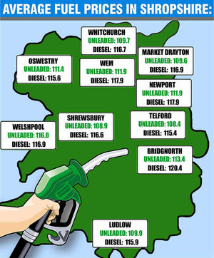A map showing the average cost of fuel prices across Shropshire and Mid Wales