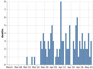 Supporting image for story: Three more Shropshire coronavirus patients die as county hospital death toll reaches 111