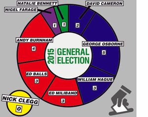 This chart shows both Labour and the Tories visited the region 10 times in the lead up to the election, while the Lib Dem's failed to make an appearance