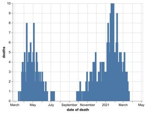 Supporting image for story