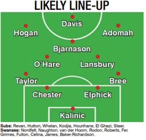 Likely-line up 
