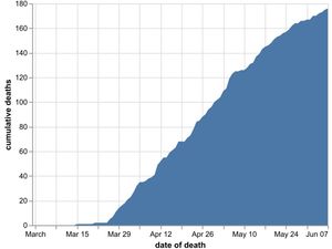 Supporting image for story: Three more coronavirus patients die in Shropshire 