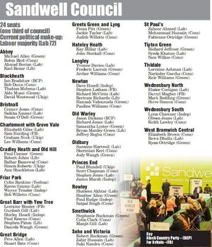 The full list of candidates