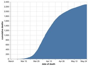 The cumulative number of coronavirus deaths in Black Country and Staffordshire hospitals by date of death as of May 25. Data: NHS England. Figures likely to increase as further deaths announced