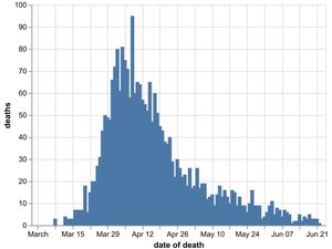 Supporting image for story: Wolverhampton patient only new coronavirus death in Black Country