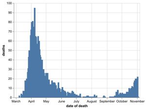 Supporting image for story: 30 more Covid deaths in Black Country, Birmingham and Staffordshire hospitals