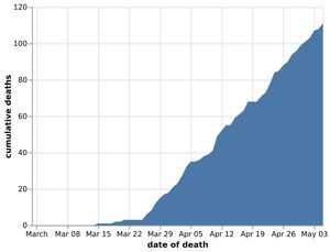 The cumulative number of coronavirus deaths in Shropshire hospitals as of May 6. Data: NHS England. Figures likely to increase as further deaths announced.