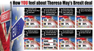The result of the Shropshire Star's Brexit poll